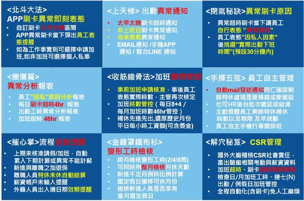 人事管理專區:九陰真經【勞動事件法工時篇】|雲端人資系統|飛騰雲端