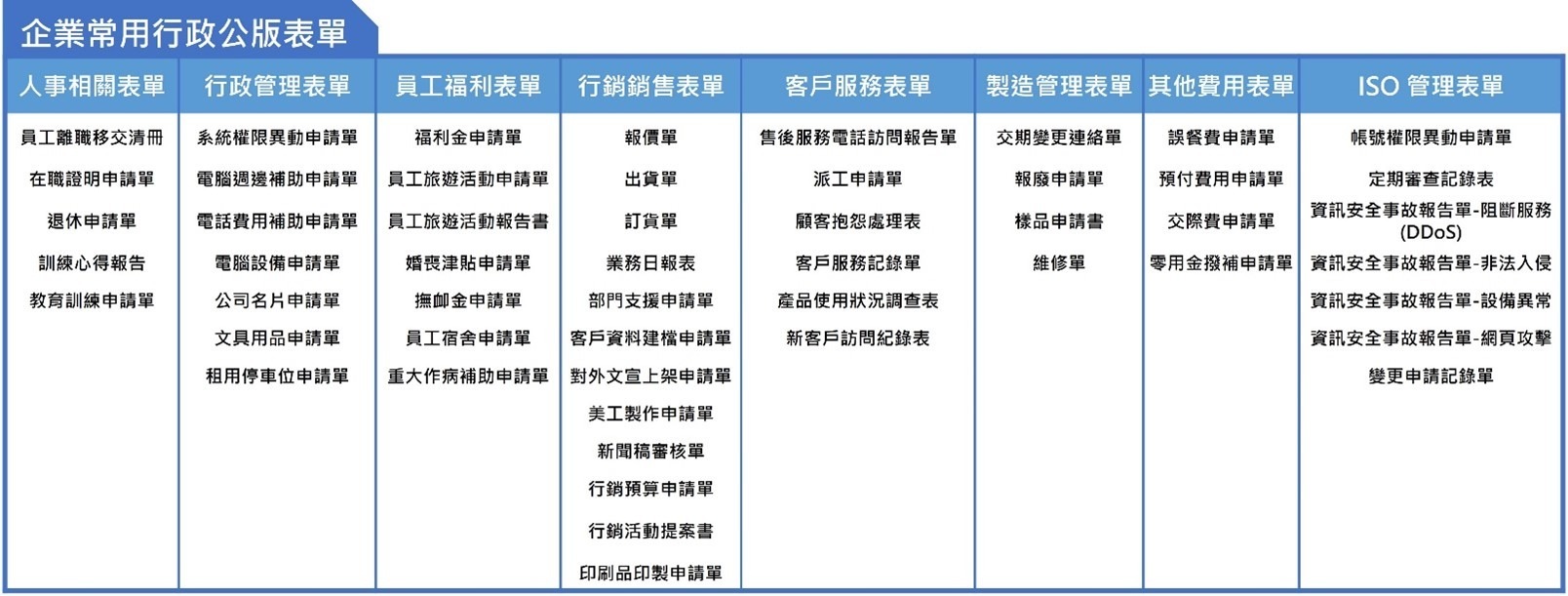 飛騰雲端電子簽核系統BPM電子流程管理系統，飛騰雲端幫你打造行動辦公室