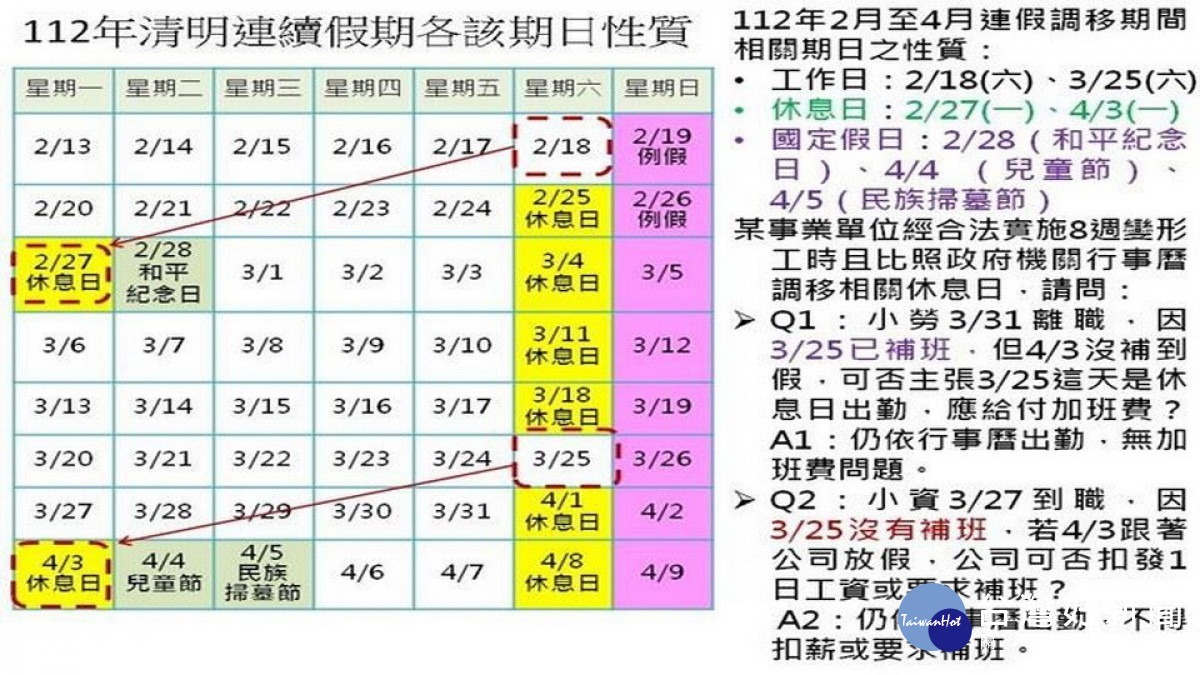 飛騰雙周報20230406