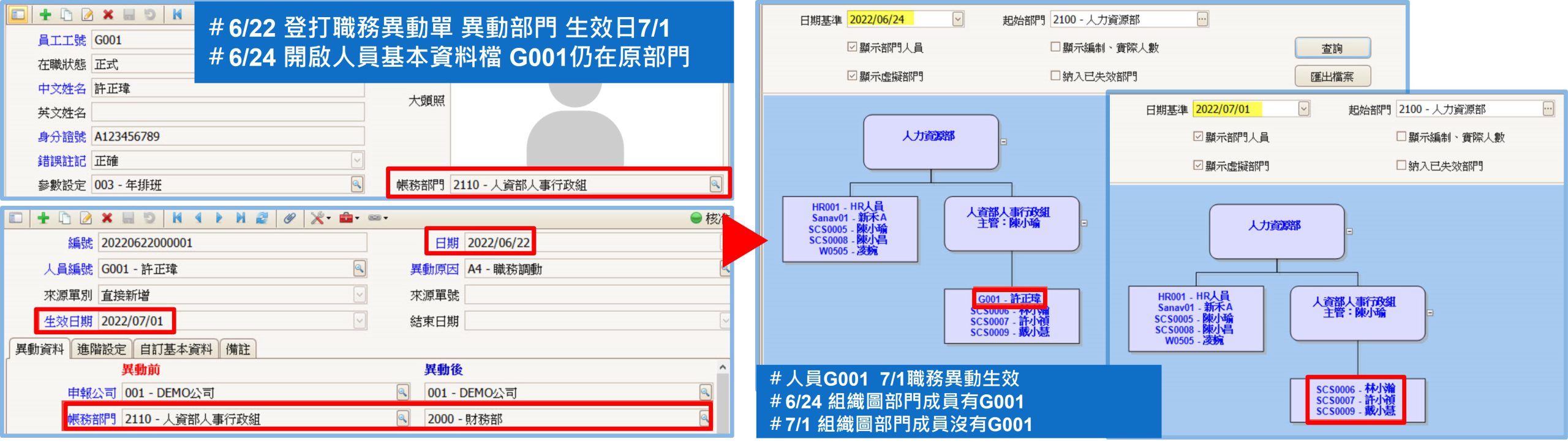 丁丁藥局成功案例_系統說明示意