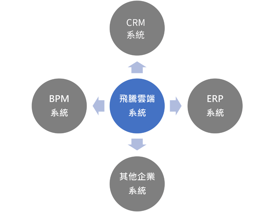 丁丁藥局成功案例_系統說明示意_03