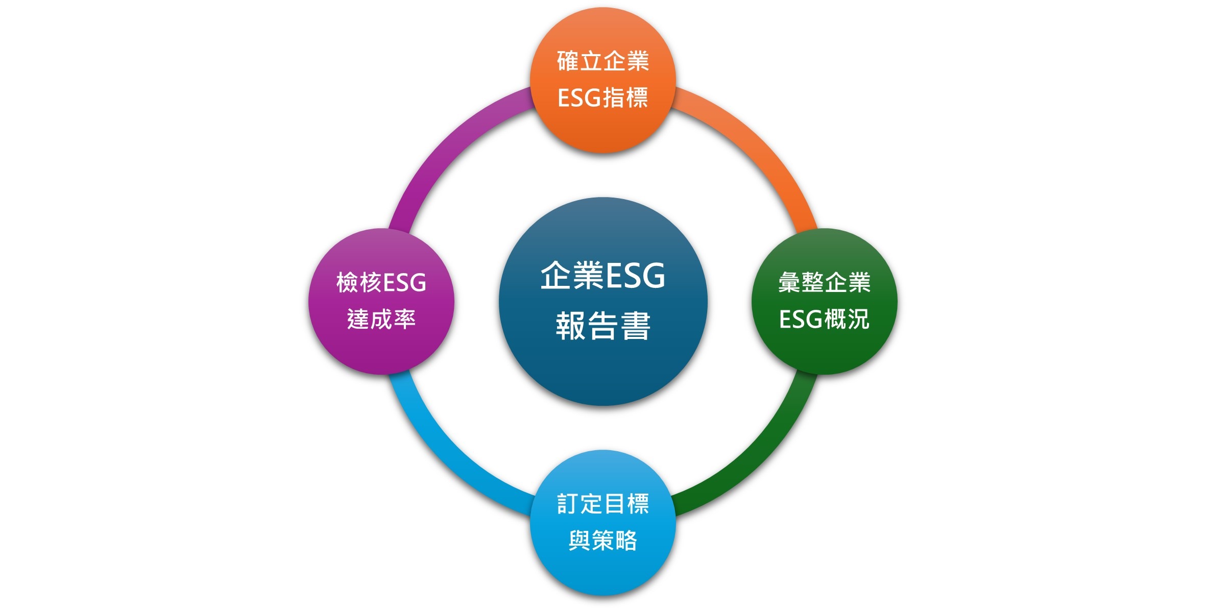 ESG與人資管理系統:企業永續發展的關鍵_企業發展ESG