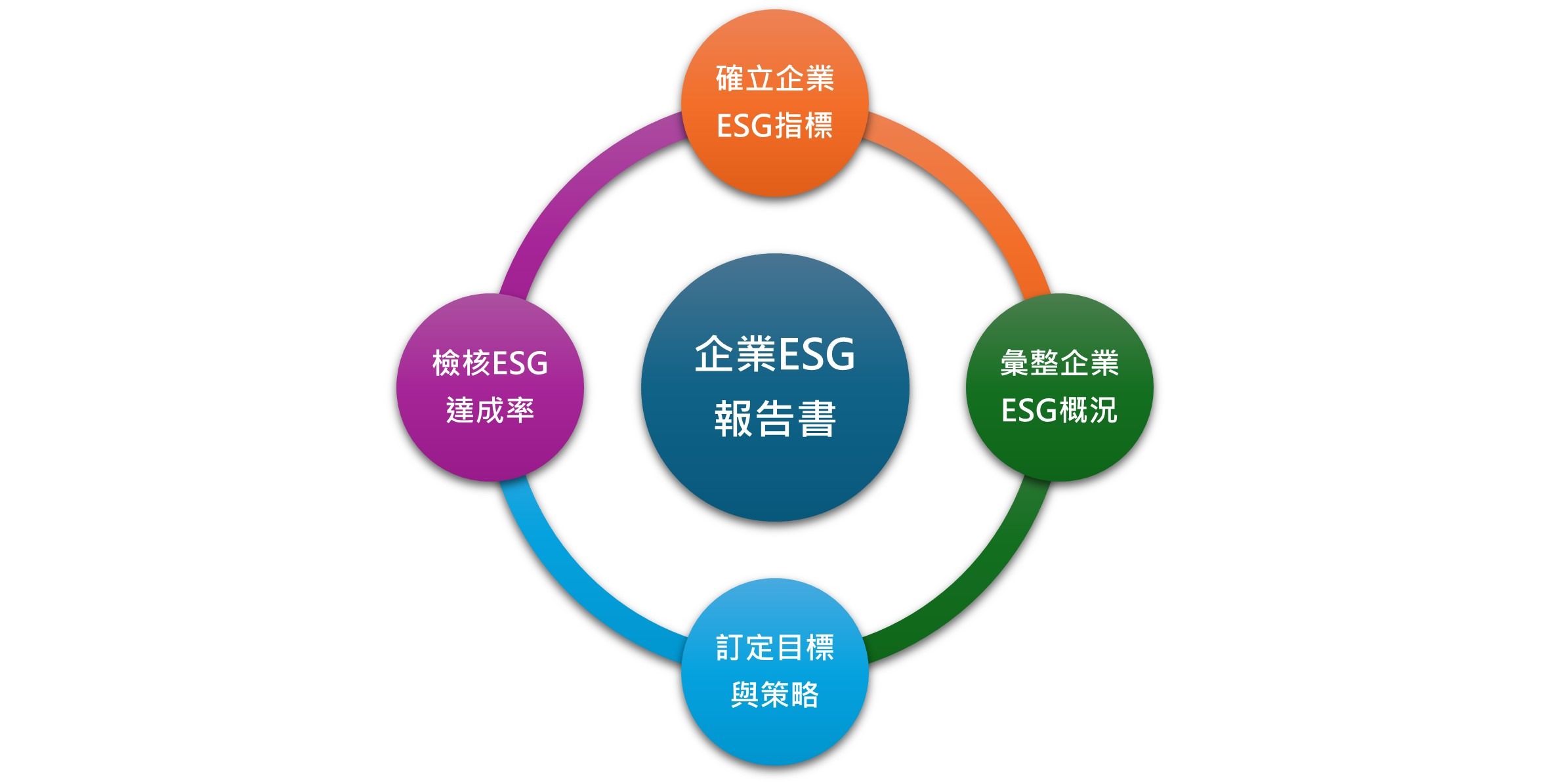 ESG與人資管理系統：企業永續發展的關鍵_企業發展ESG