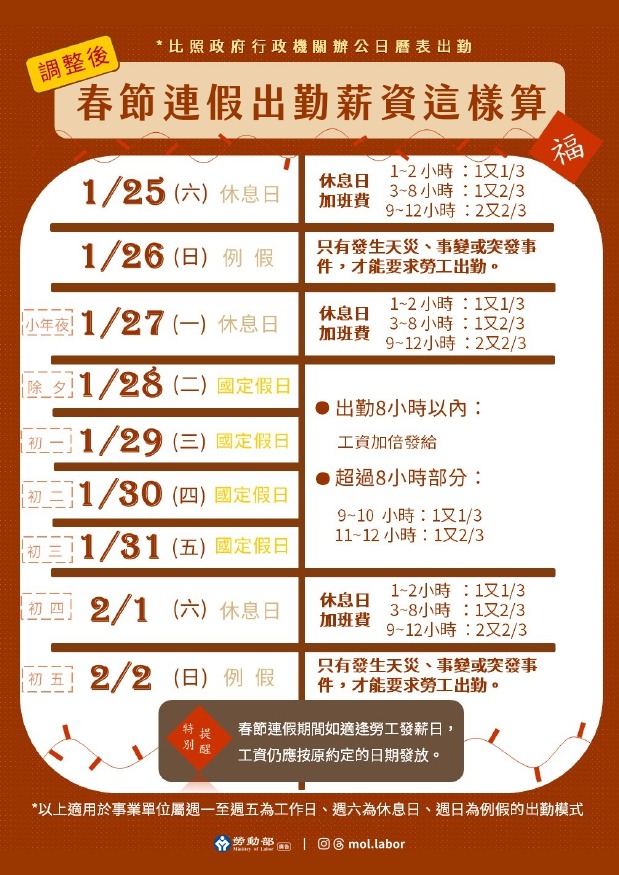 附圖_春節出勤工資 合作靠互惠