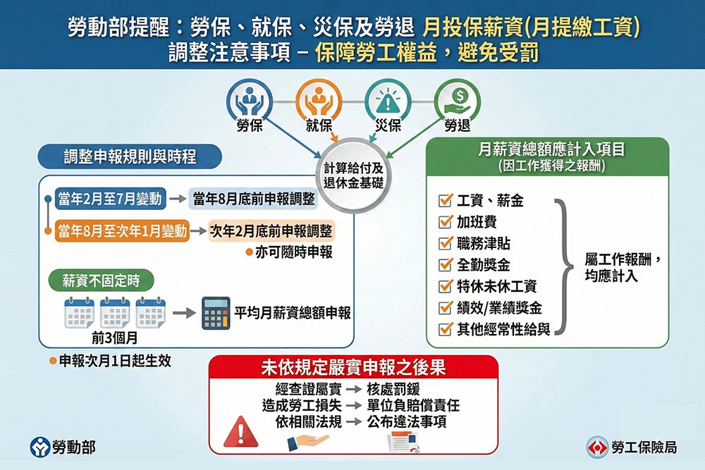 2026-02-07-6 年終獎金領多少要先扣稅?