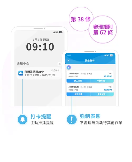 勞動事件法出勤紀錄管理系統示意，包含打卡提醒、異常出勤管理與工時舉證機制
