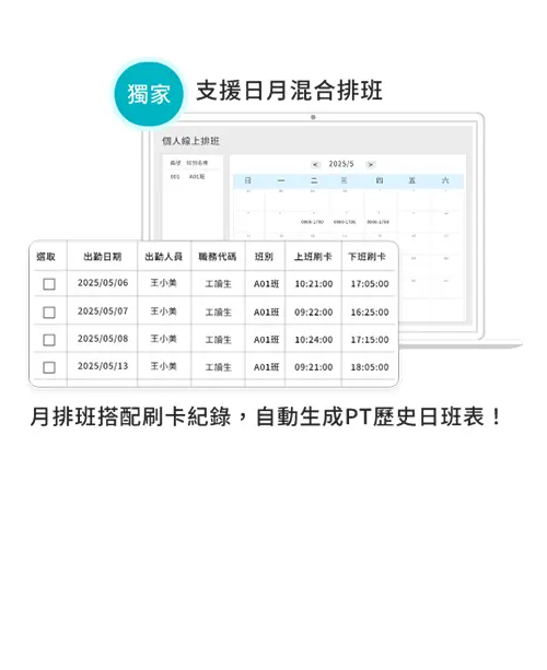 兼職人員 PT 系統示意，包含批次加退保、排班管理、特休計算與薪資計算