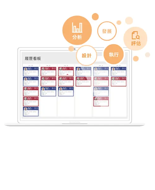 人才招募系統示意，包含履歷看板、多元招募來源整合與招募進度追蹤