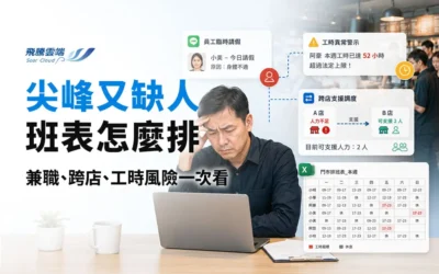 餐飲業智能排班系統推薦:缺工、兼職與尖離峰排班指南